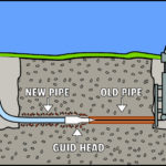 Trenchless Sewer Repair