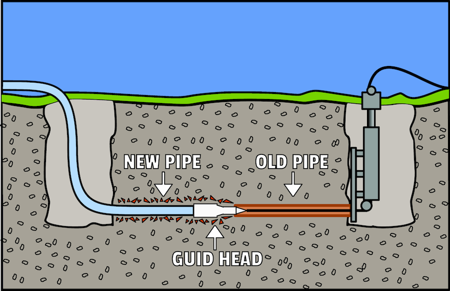 reasons to use trenchless plumbing