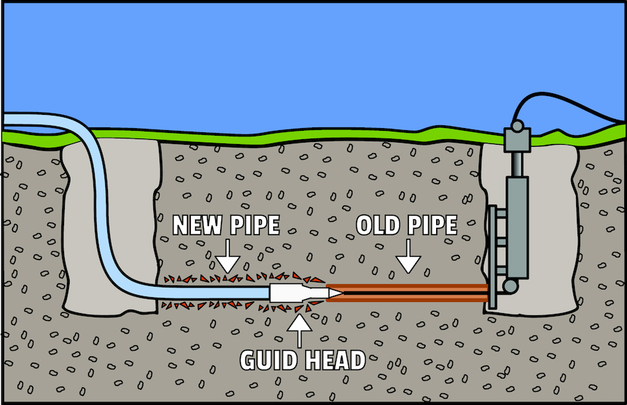 Waterline Repair In Everett, Wa